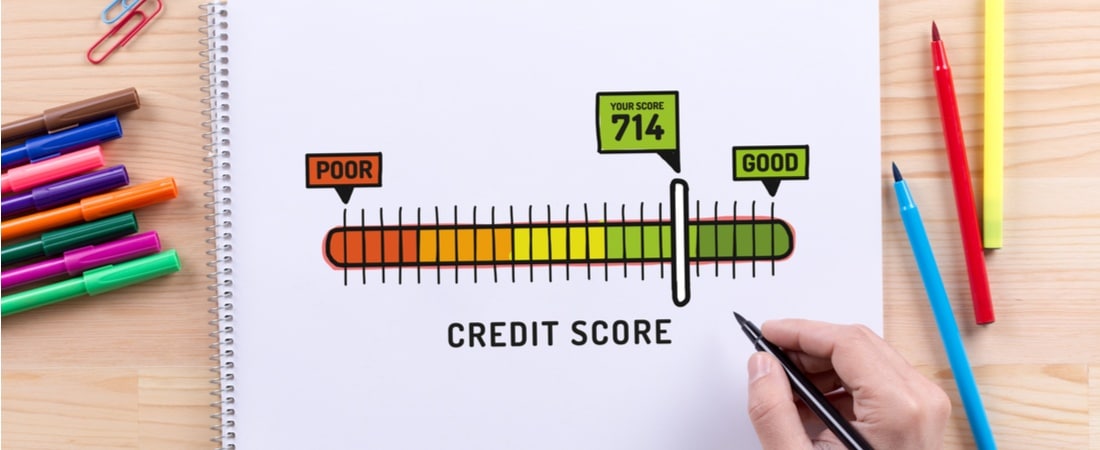 how are credit scores calculated